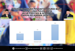 STATISTIK JUMLAH PENDAFTAR MURID BARU  MTsN 3 LIMA PULUH KOTA  JALUR PRESTASI & AFIRMASI  TAHUN PELAJARAN 2026/2027